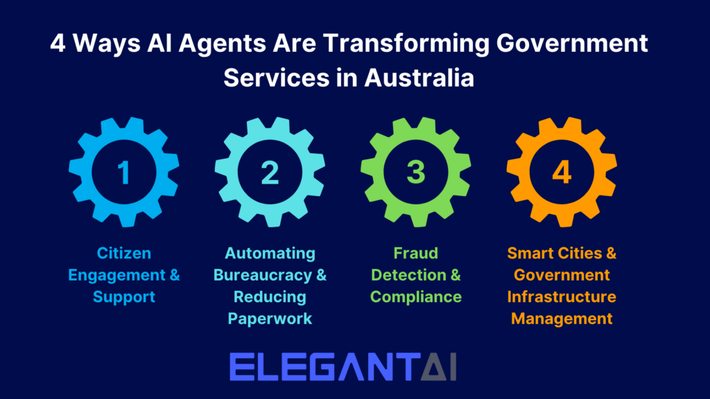 4 Ways AI Agents Are Transforming Government Services in Australia