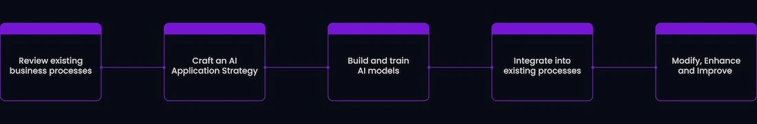 Elegant AI