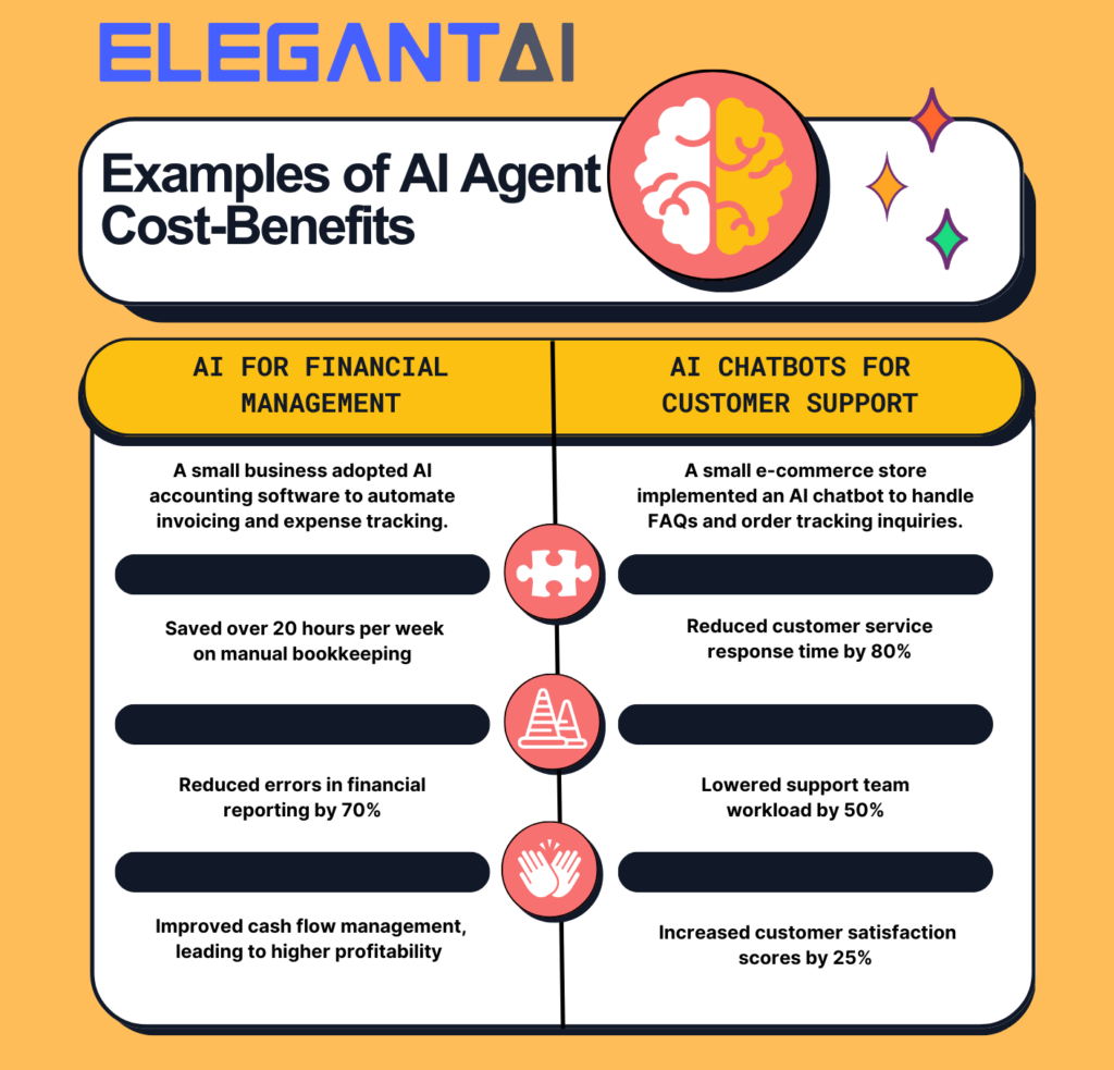 Cost-Benefit of implementing AI Agents for Small Businesses