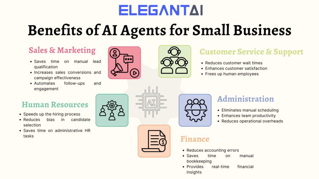 Benefits of AI Agents for Small Business